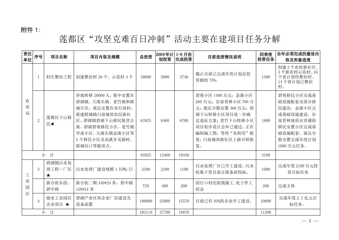 精选项目任务分解