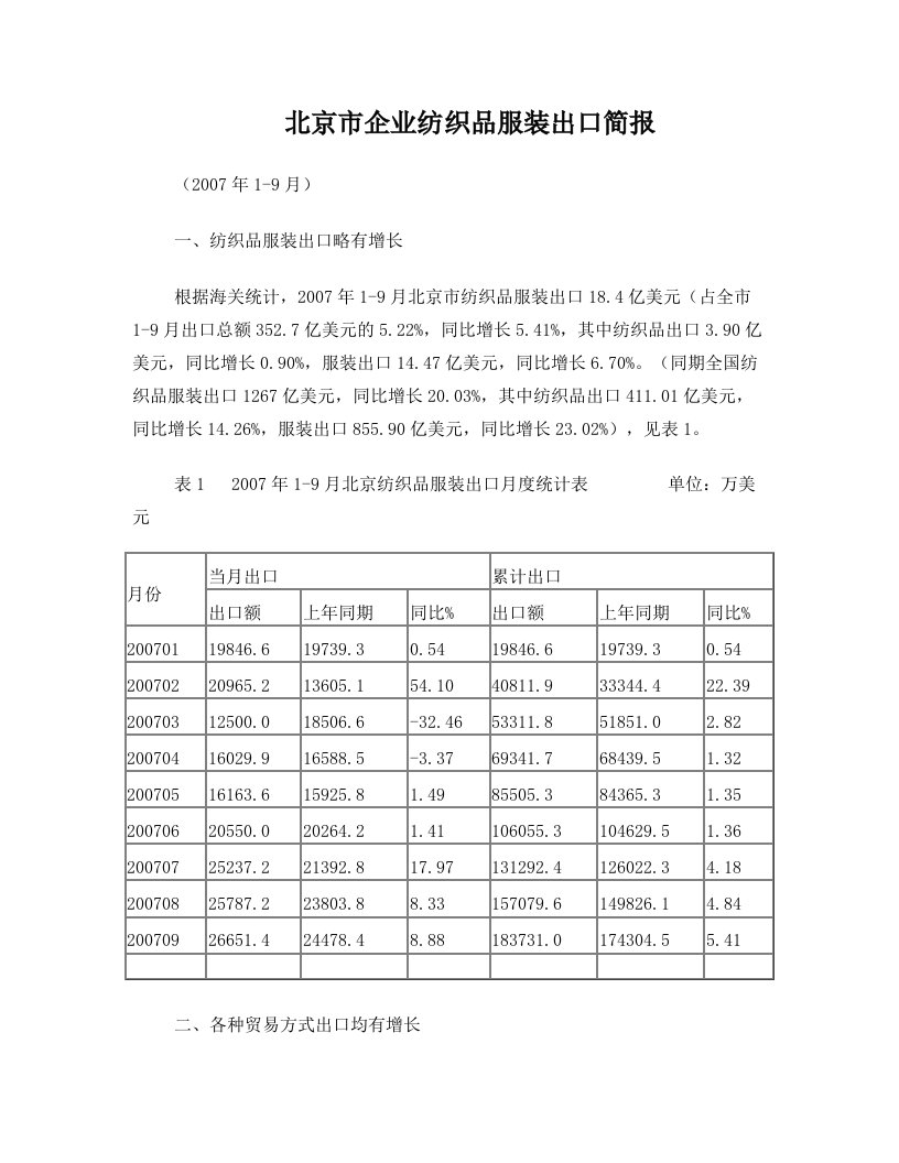 北京市企业纺织品服装出口简报(2007年1-9月)