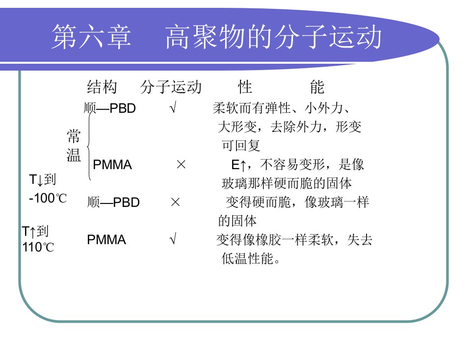 高分子物理课件（四川大学