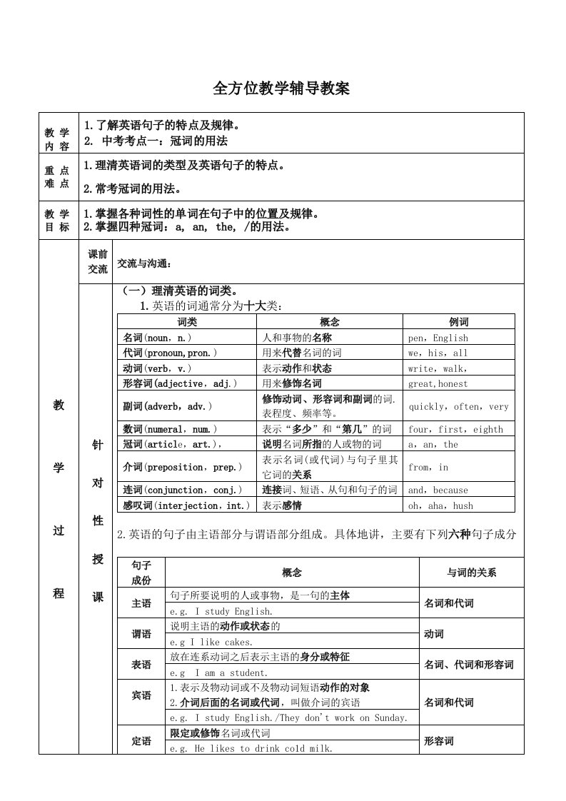 英语中考总复习：第一讲冠词