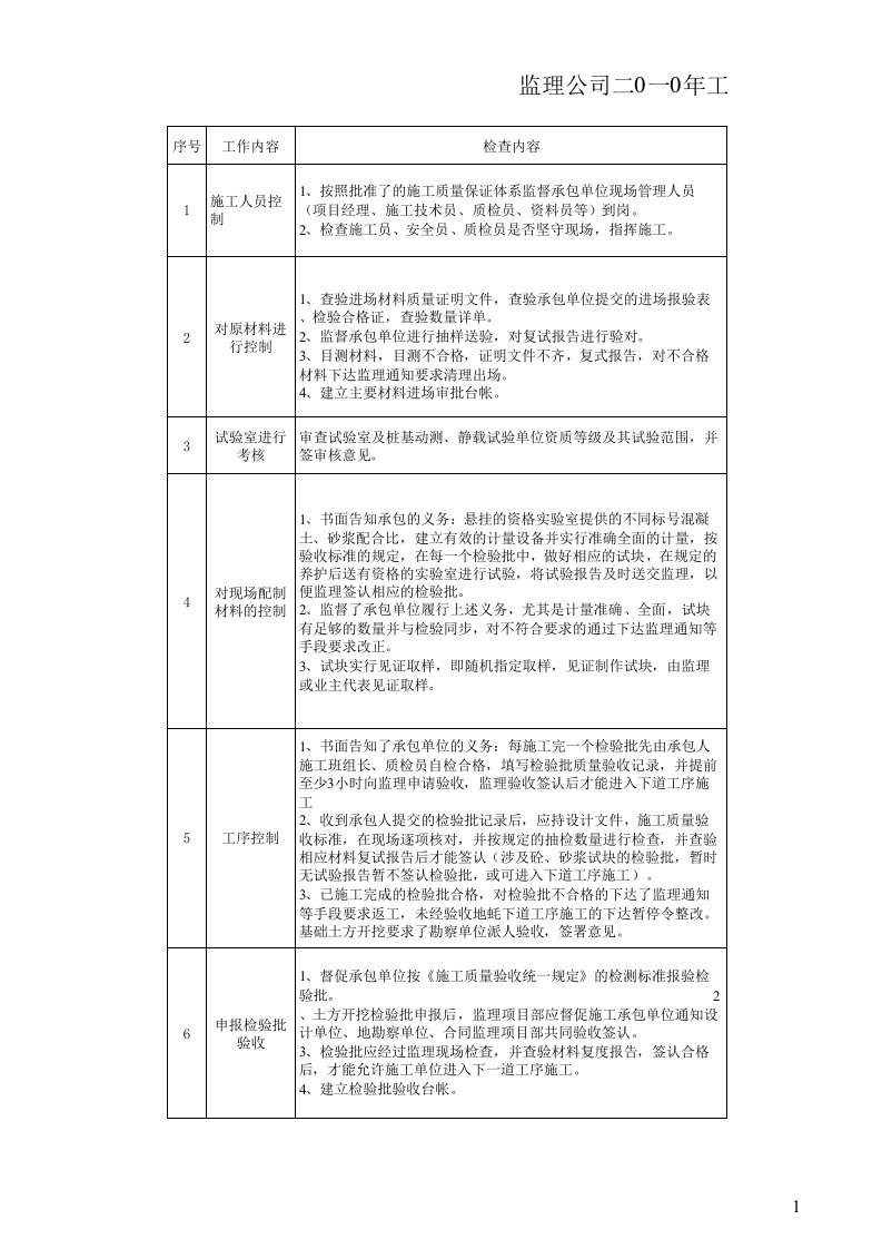 现场监理行为业主评价表