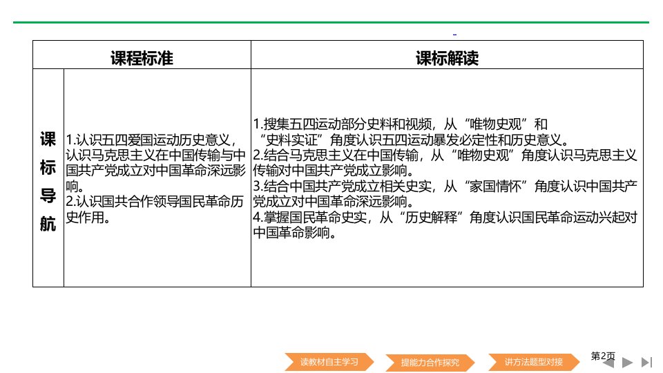 第21课五四运动与中国共产党的诞生课件市公开课一等奖省优质课获奖课件