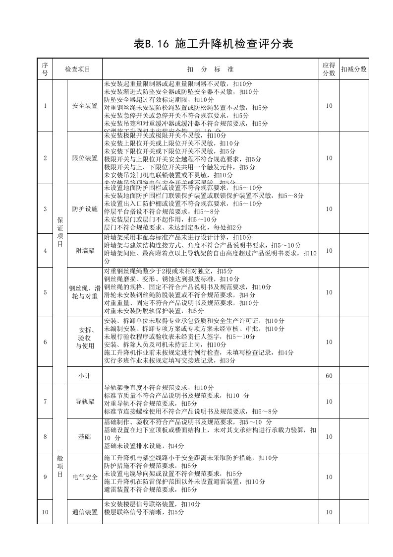 工程资料-16施工升降机检查评分表