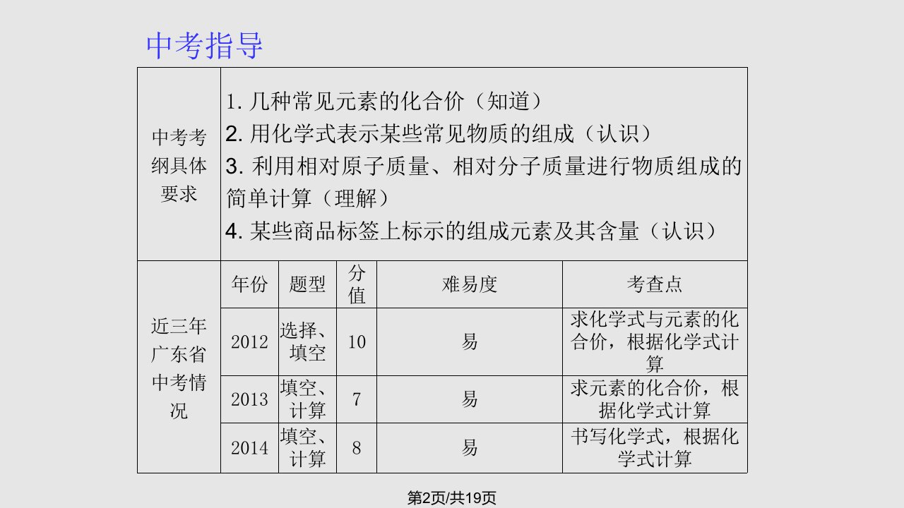 考点化合价和化学式