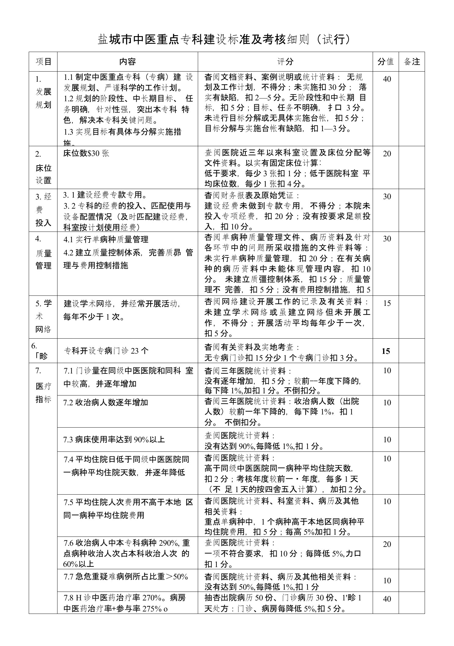 盐城市中医重点专科建设标准及考核细则（试行）