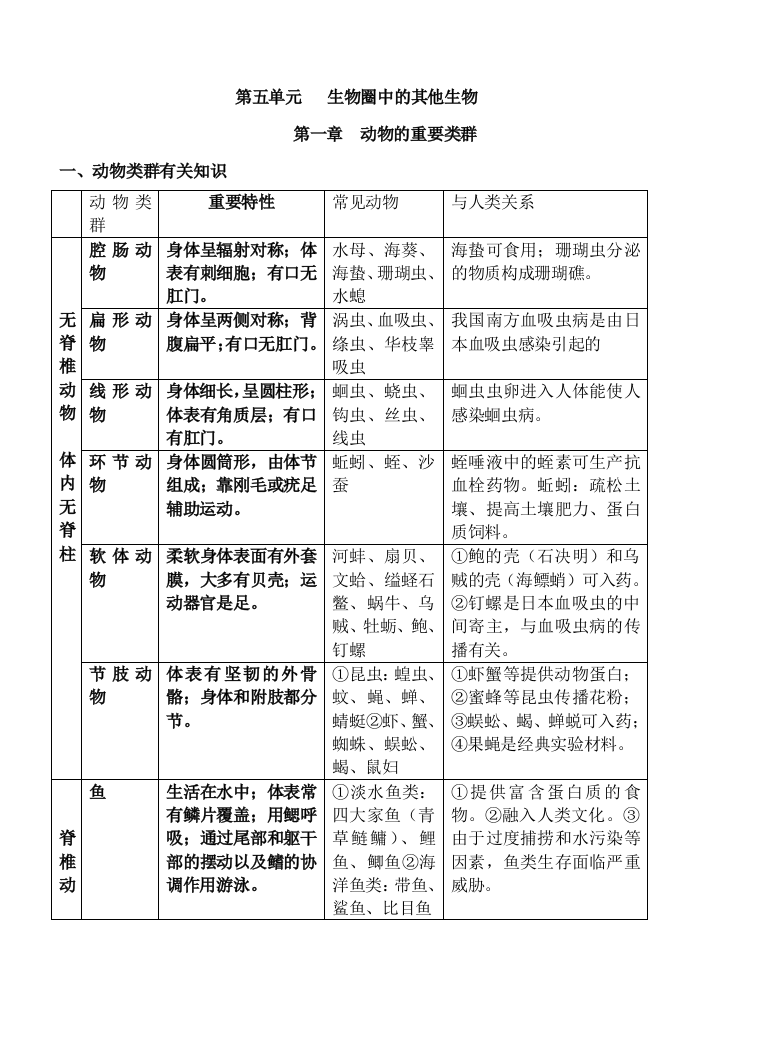 2023年人教版八年级生物上册知识点