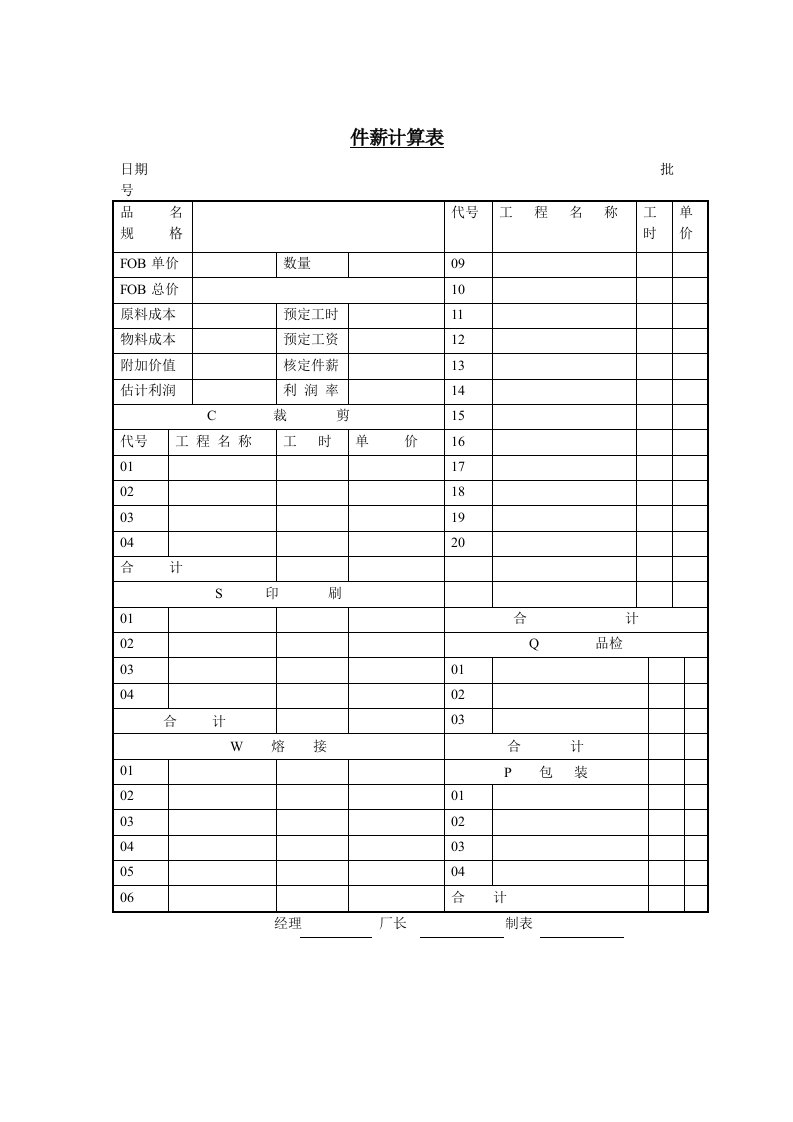 员工工资核定表汇总大全3