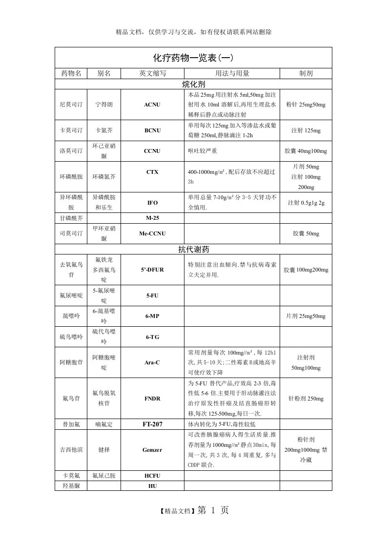 化疗药物一览表