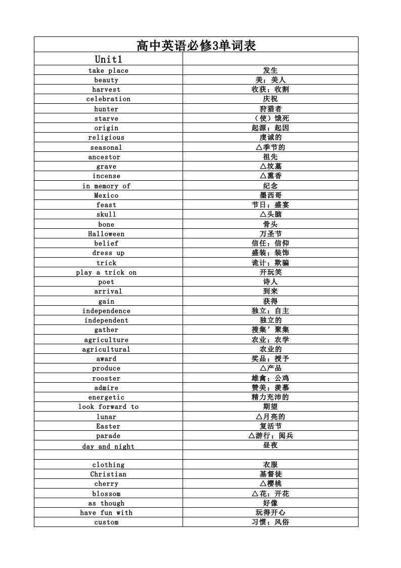 高中英语必修3单词表