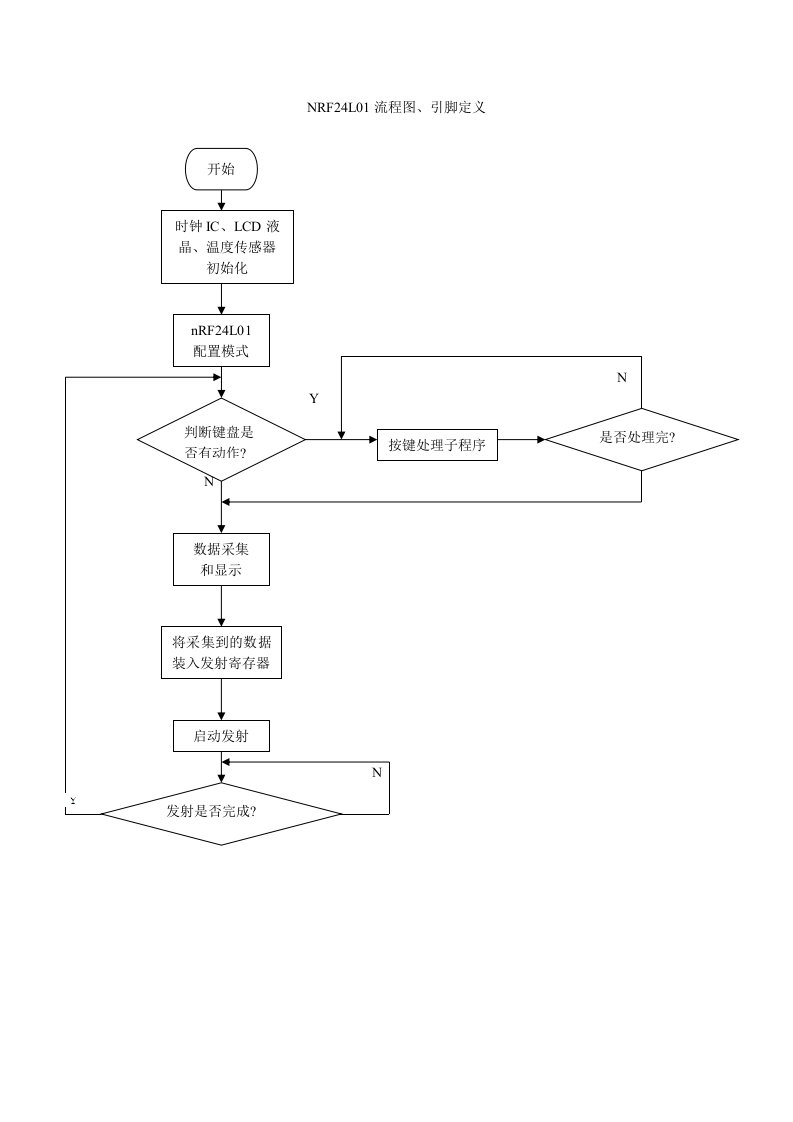 rf24L01工作流程图型