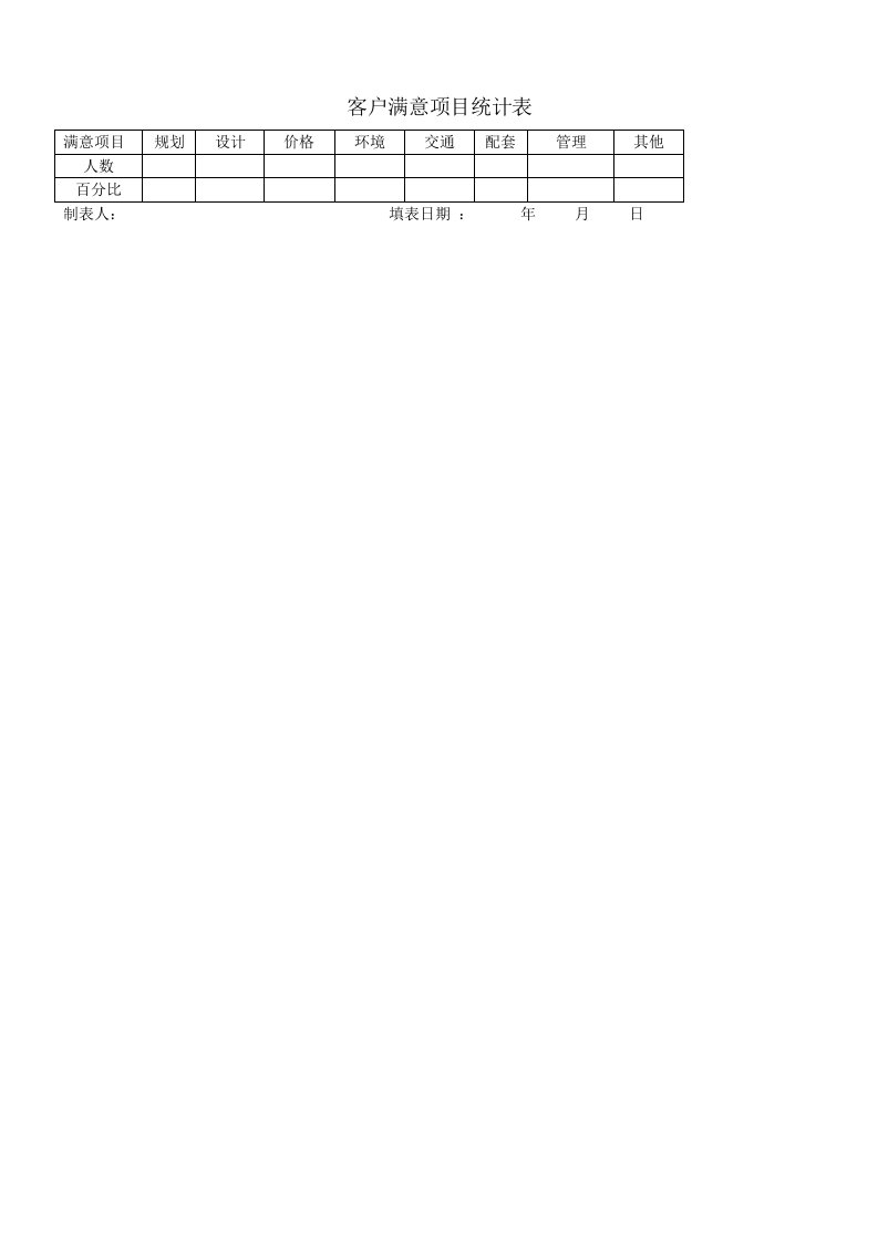 表格模板-客户满意项目统计表