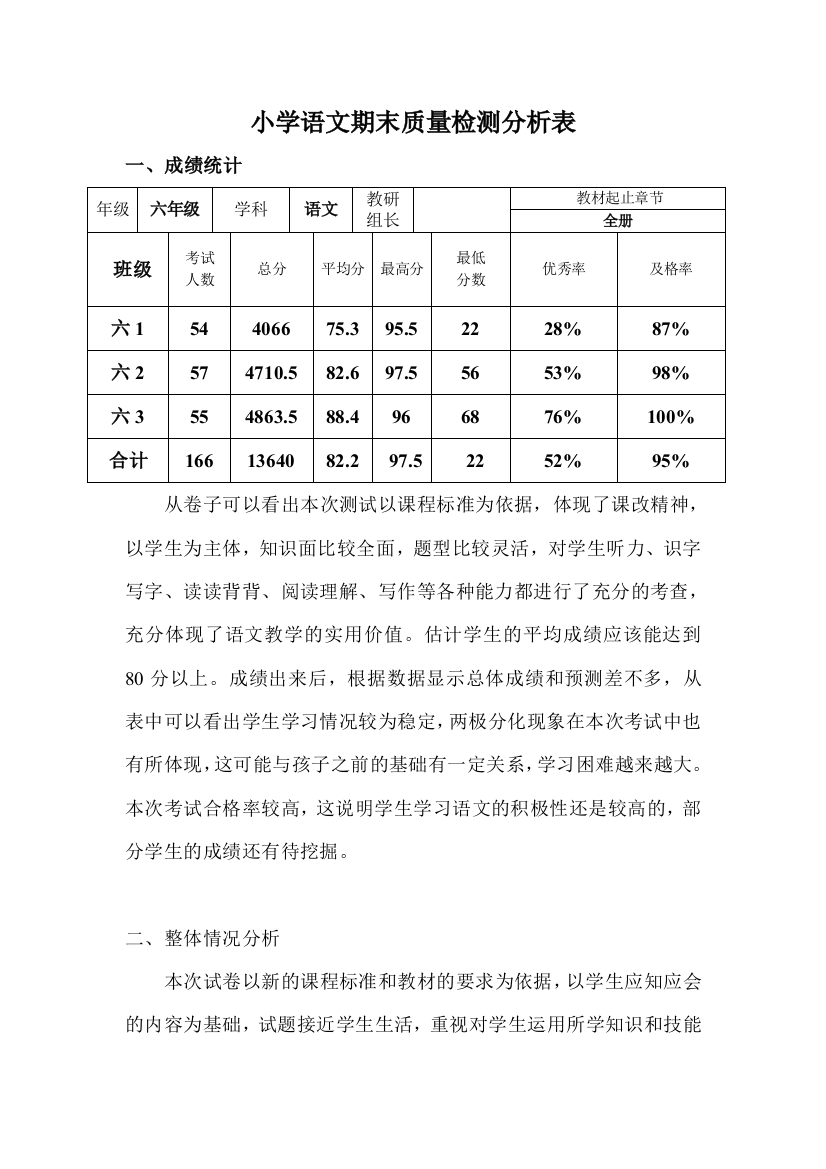 完整word版-六年级语文质量分析