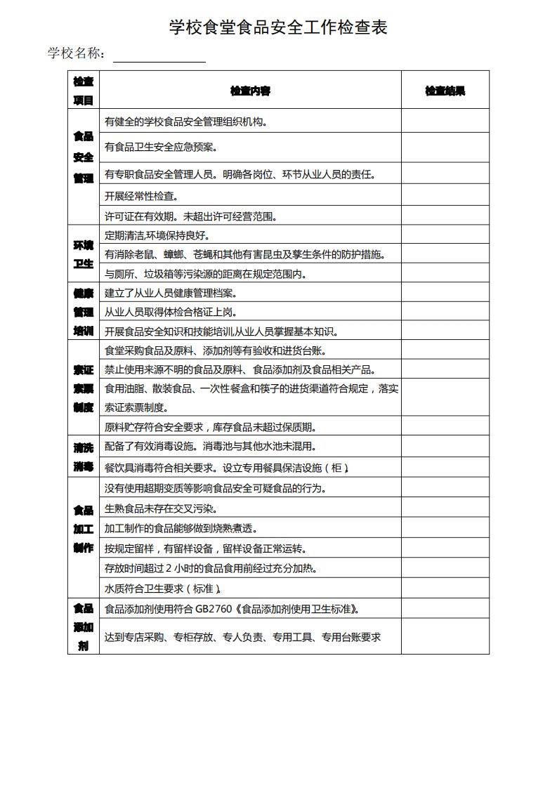 学校食堂食品安全工作检查表