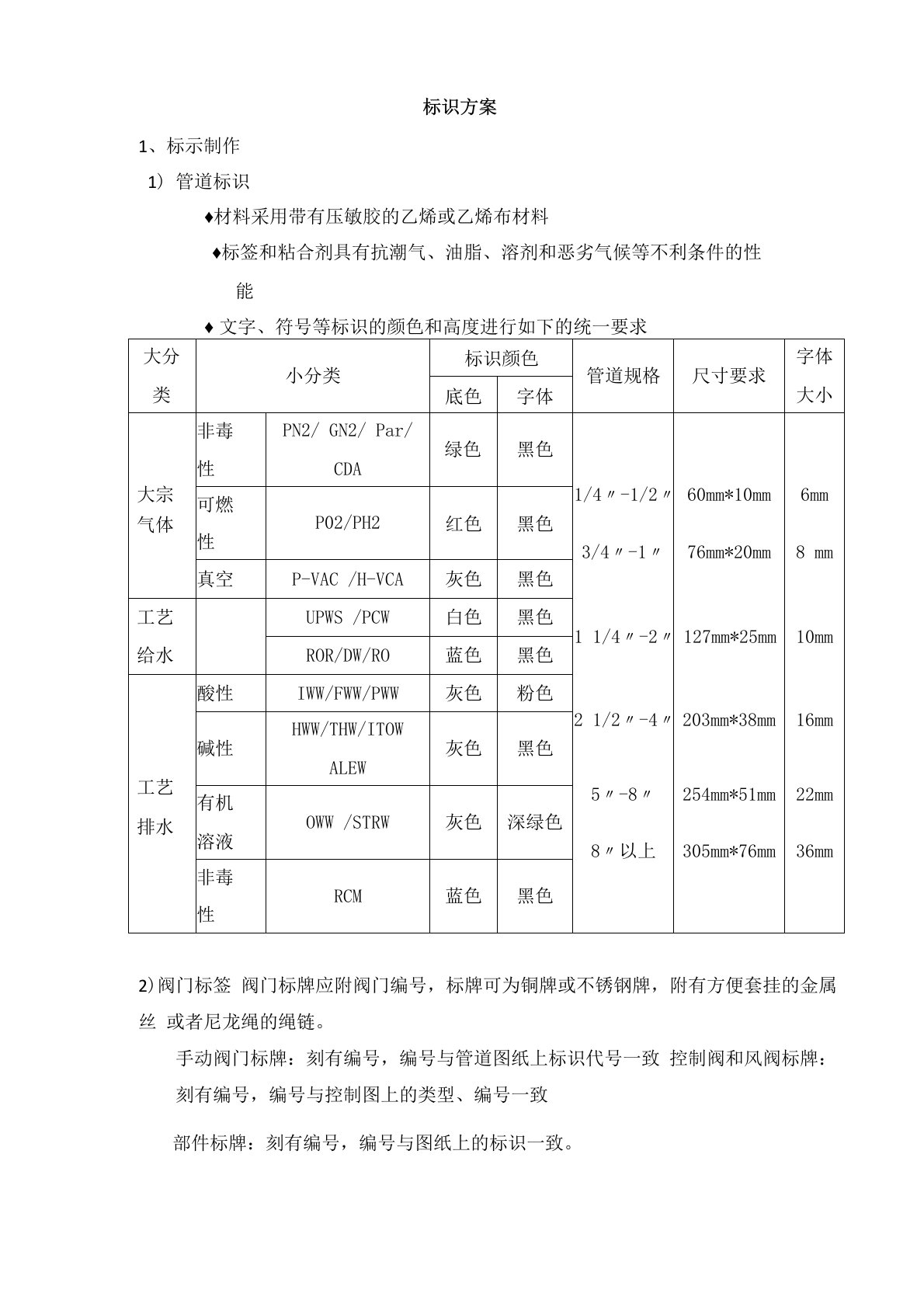 机电工程标识方案