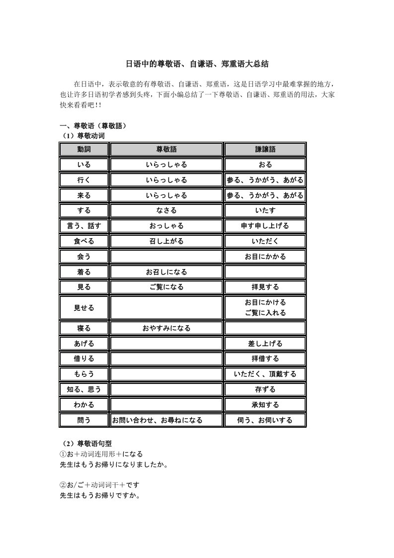 日语中的尊敬语自谦语郑重语大总结原创推荐新鲜