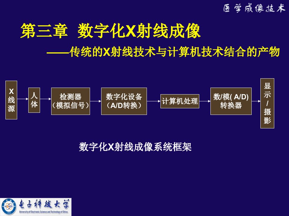 第三章数字X线成像