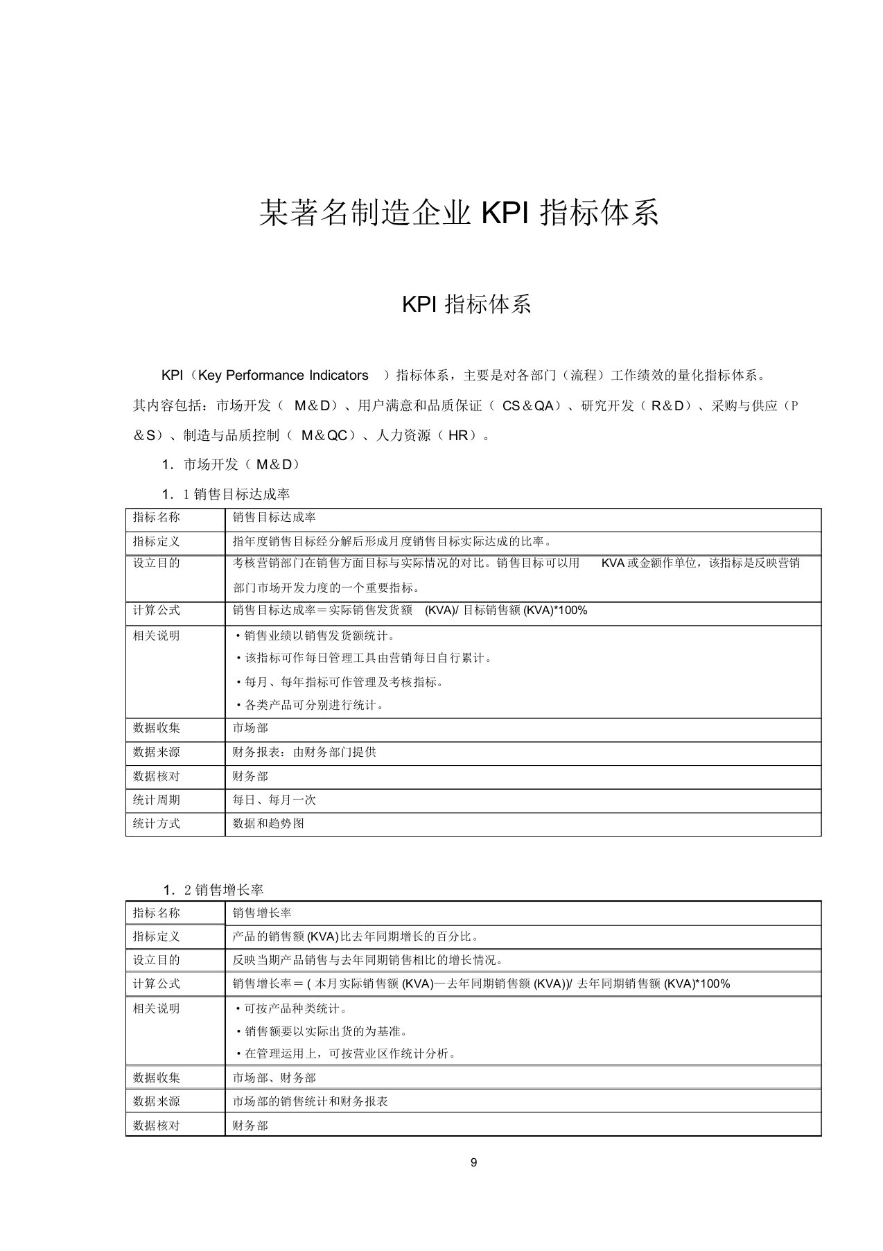 制造业KPI指标