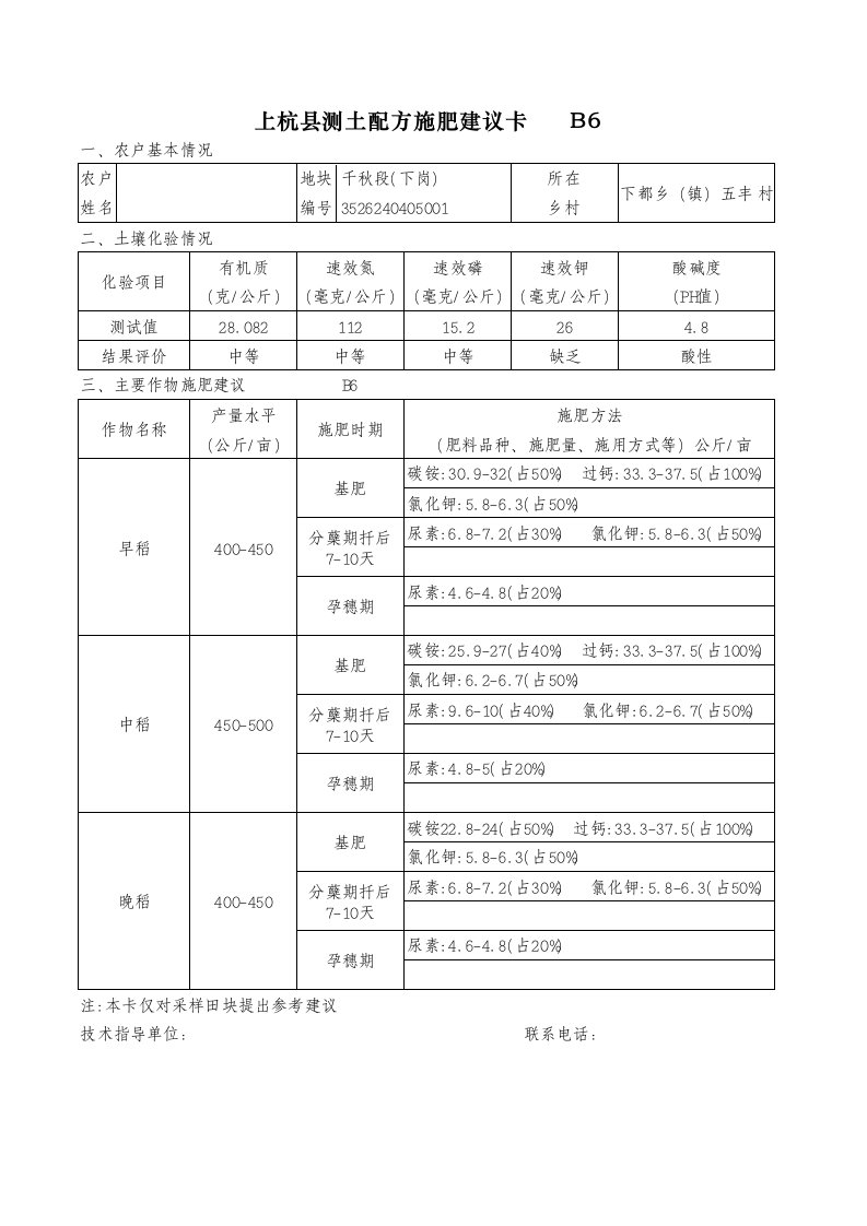 《上杭县测土配方施肥建议卡》