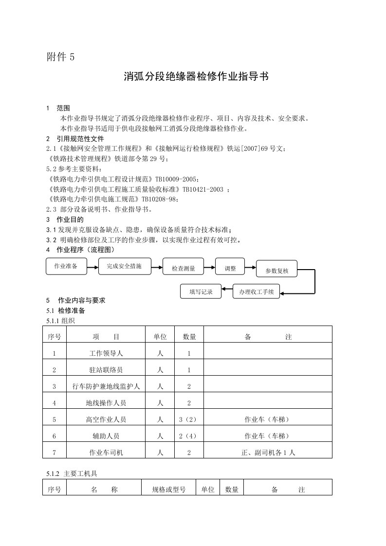 5、消弧型分段绝缘器检修作业指导书