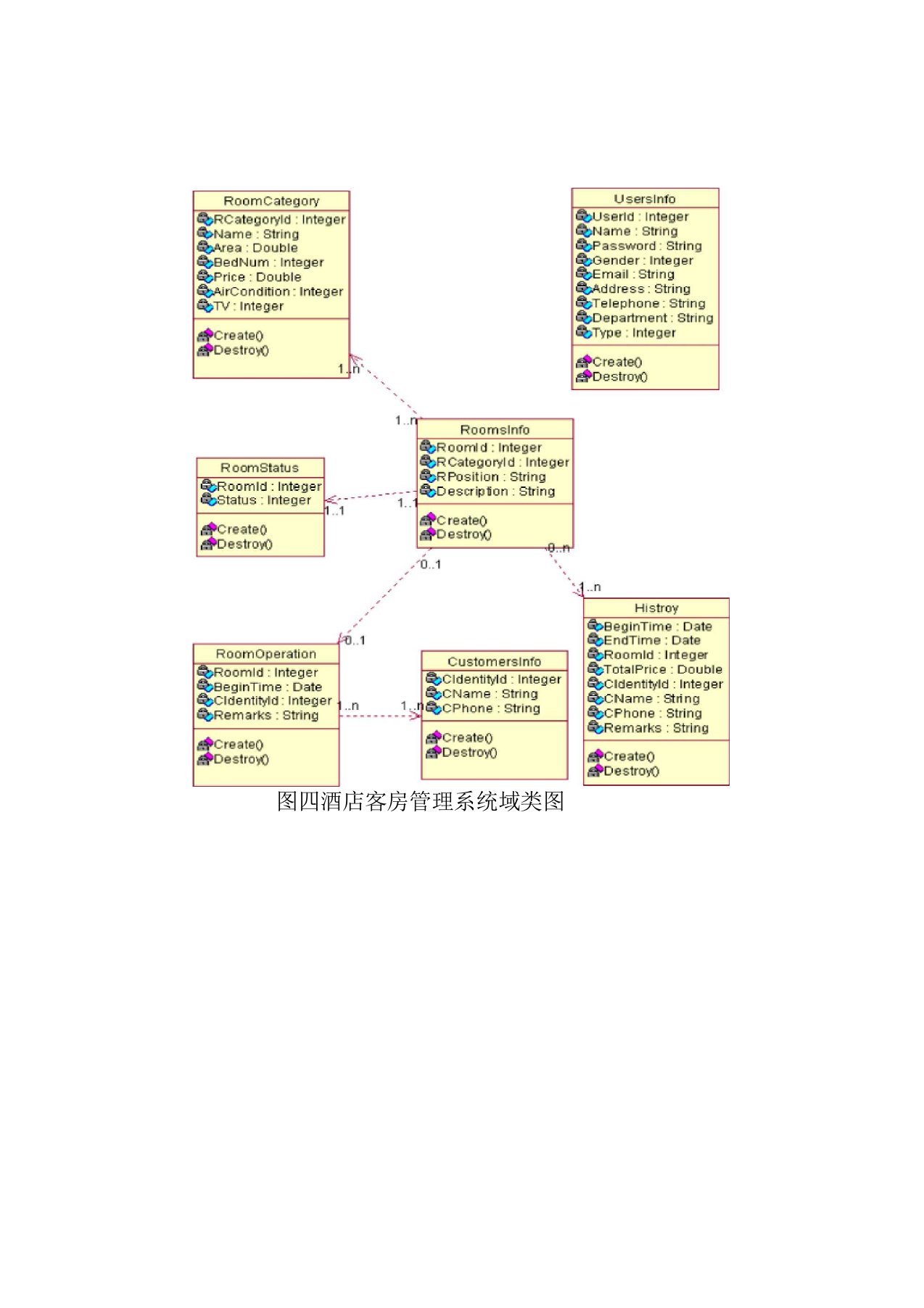 酒店管理系统类图时序图