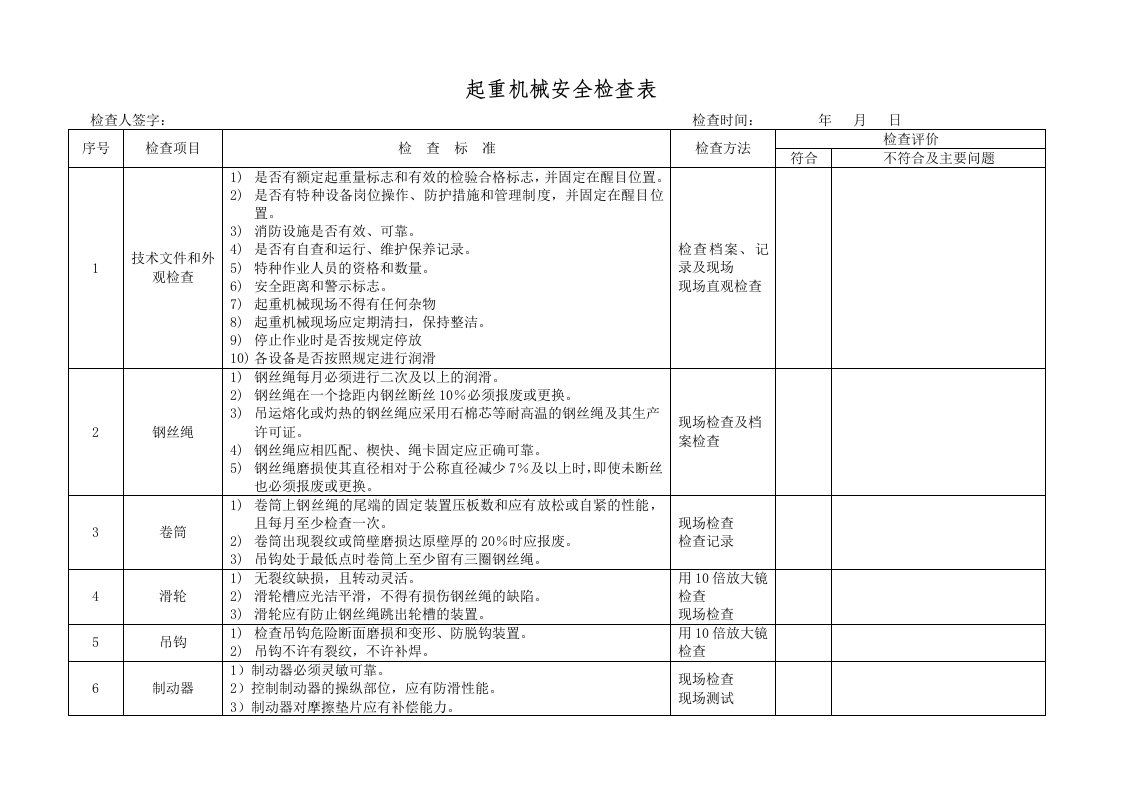 精品文档-68特种设备安全检查表