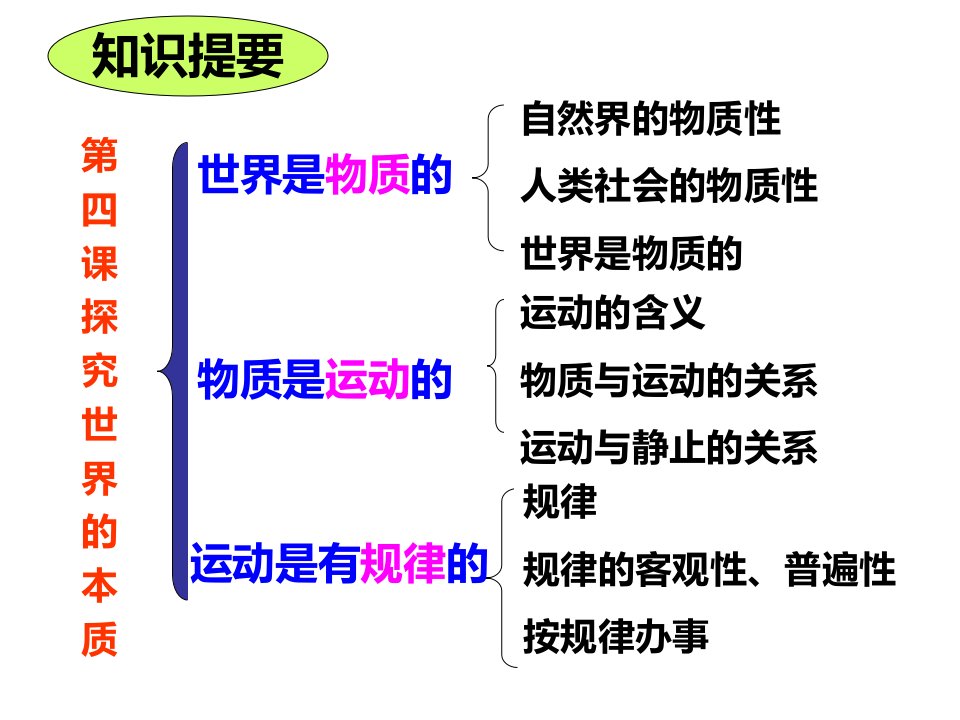 高三政治一轮复习第四课探究世界的本质ppt课件