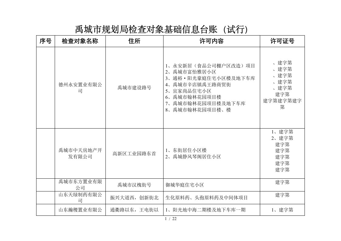 禹城市规划局检查对象基础信息台账