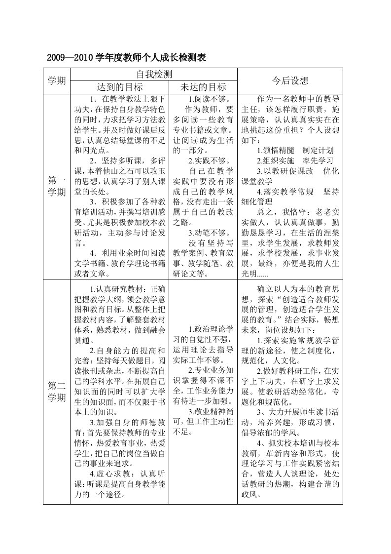 教师个人成长检测表