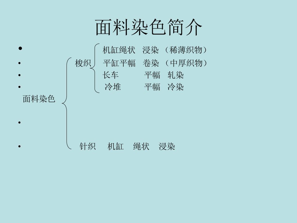 跟单员培训课程2-3面料染色简介