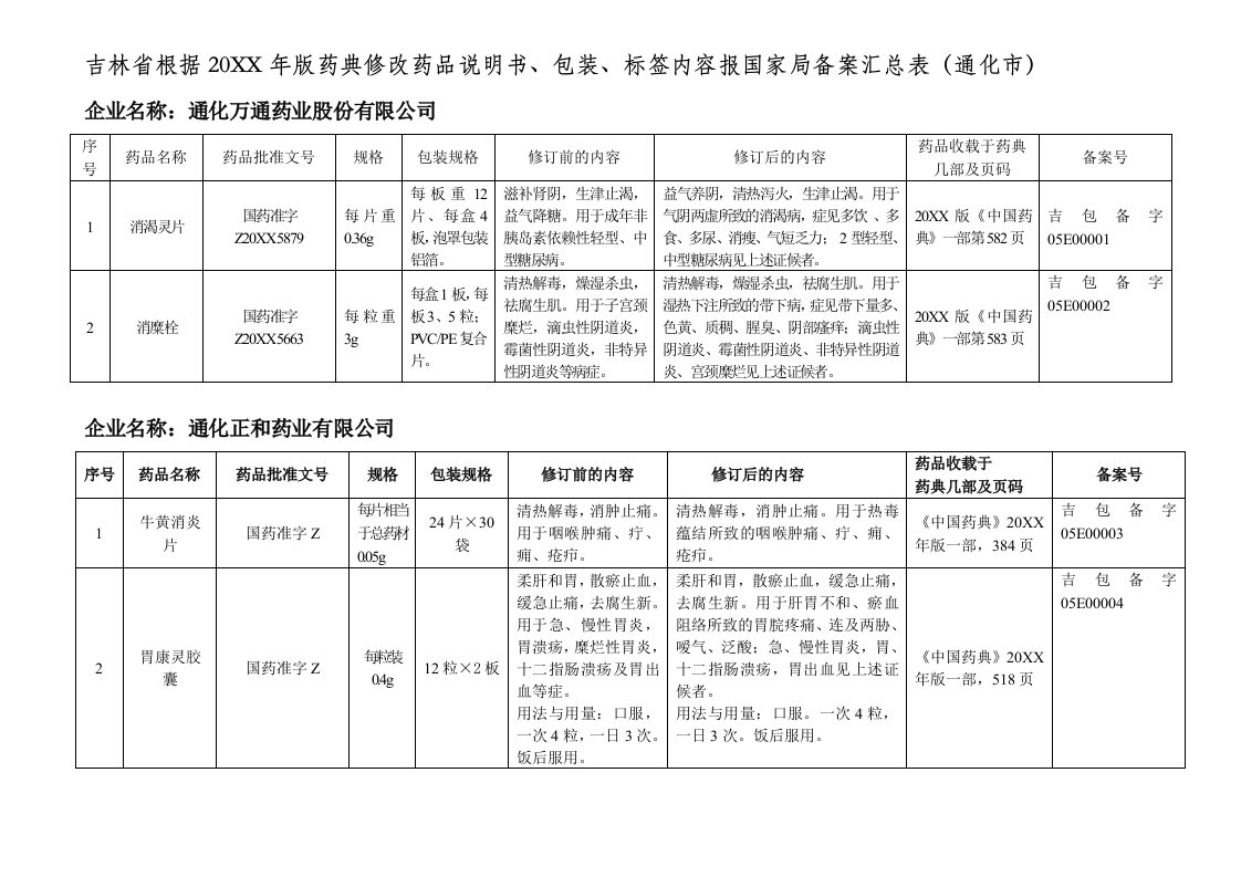 医疗行业-包装、标签内容报国家吉林省食品药品监督管理局