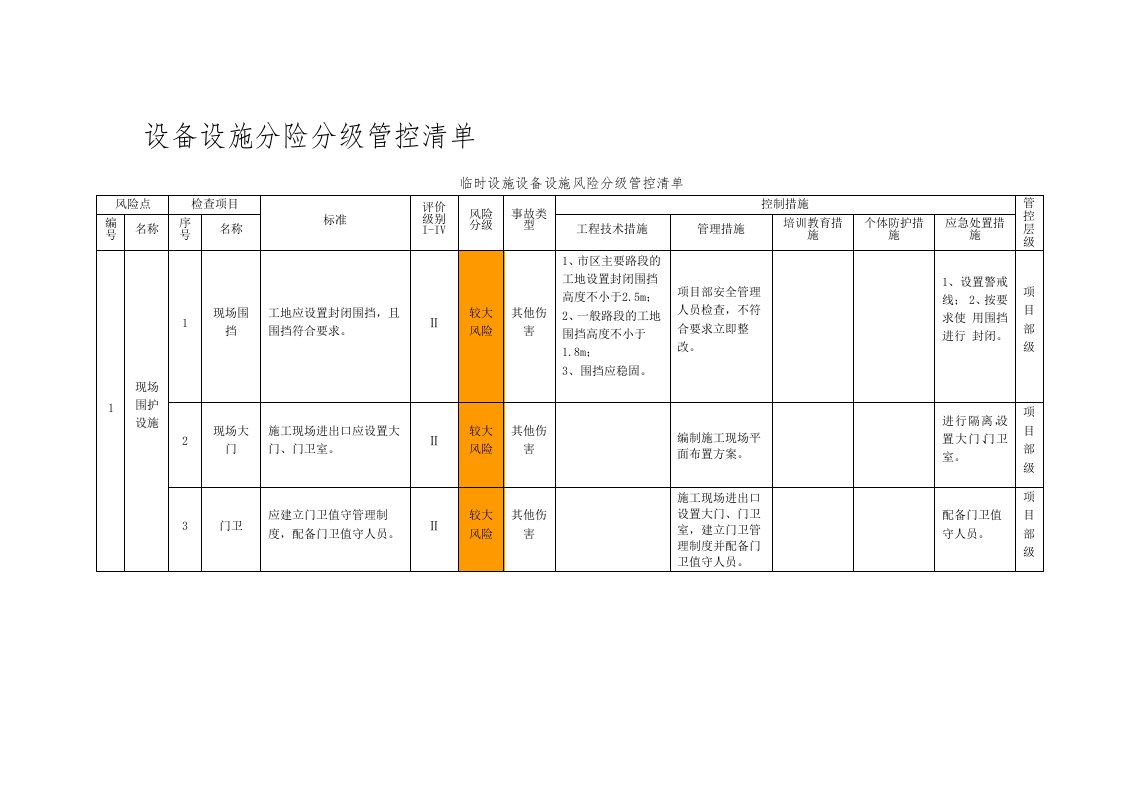 风险分级管控设备设施清单