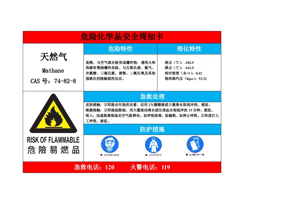 天然气安全周知卡