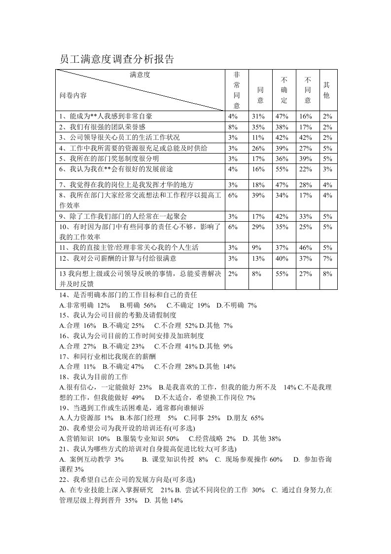 满意度调查表分析报告[1]