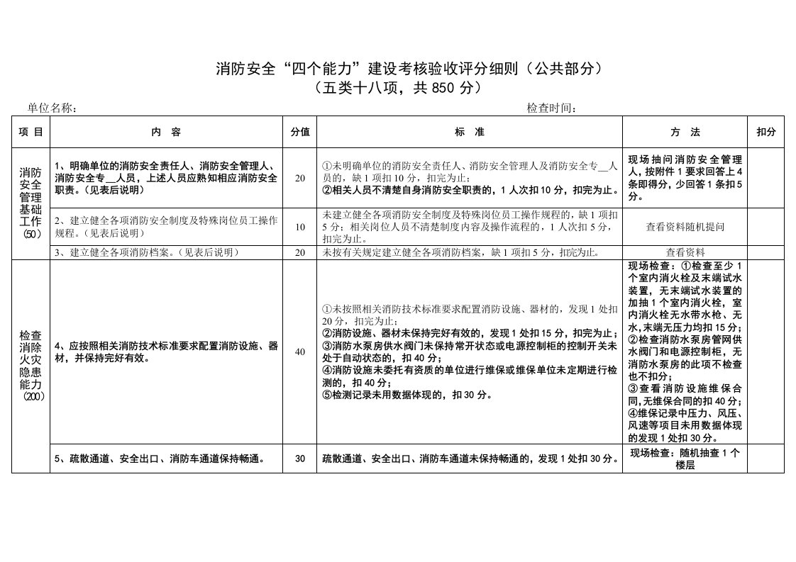 市防委会防火墙检查四个能力检查表