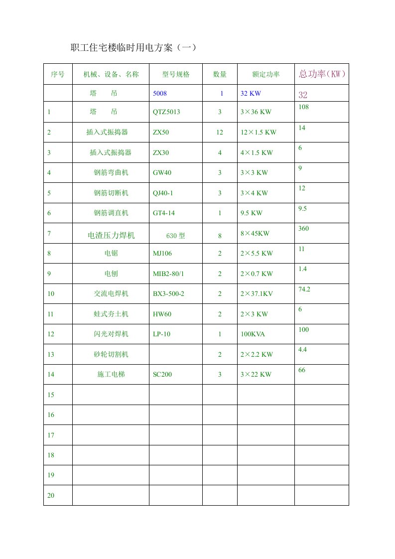 项目施工机具使用表