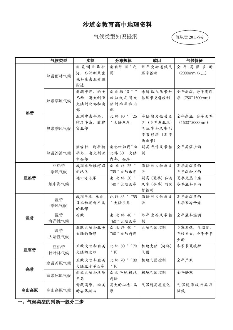 J007zdl-高中地理气候类型知识提纲