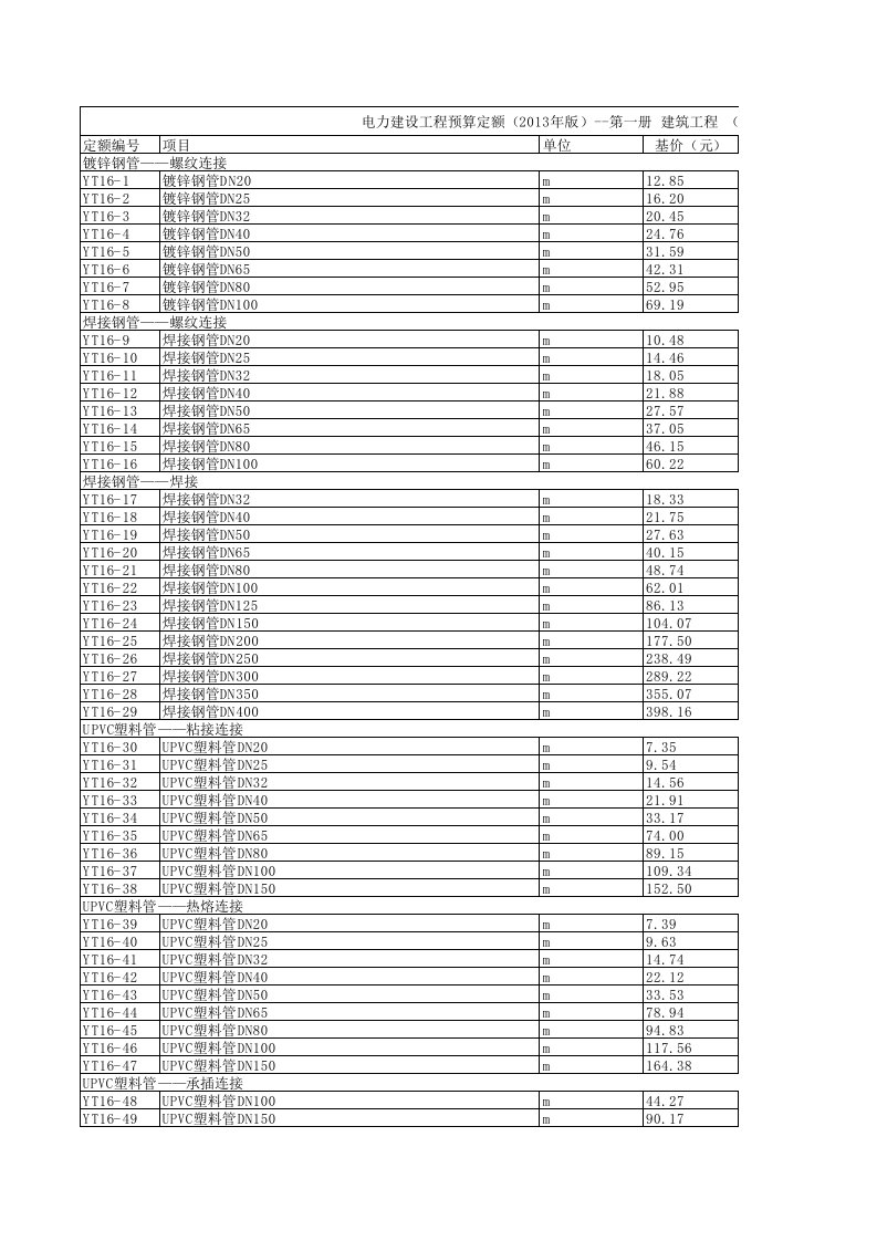 电力建设工程预算定额(2013年版)