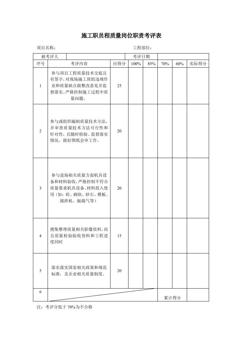 项目部各岗位工程质量考核表样稿