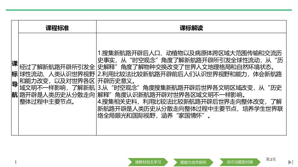 第7课全球联系的初步建立与世界格局的演变市公开课一等奖省优质课获奖课件