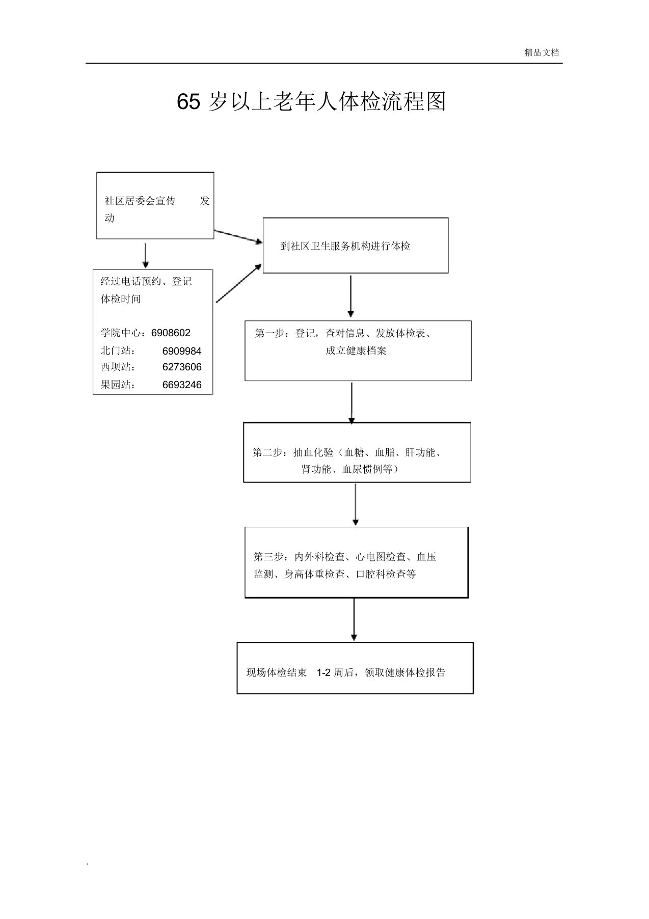 65岁以上老年人体检流程图等附件