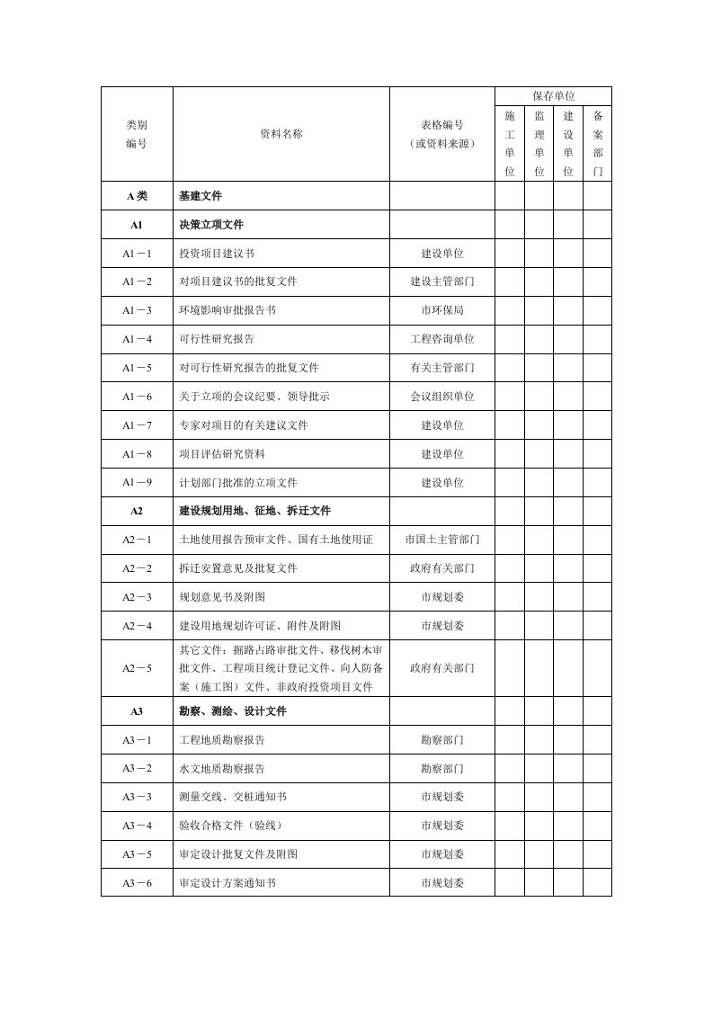 园林绿化工程资料分类表