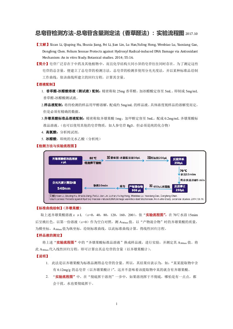 总皂苷检测方法-总皂苷含量测定法-实验流程图-李熙灿-XicanLi