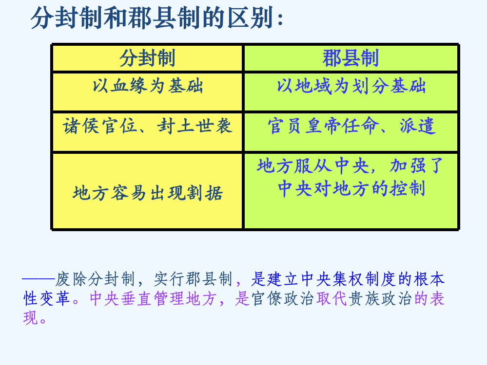 高一历史课件：1.2《第二节