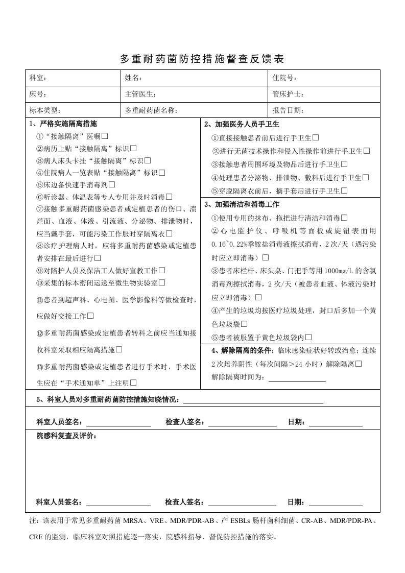 多重耐药菌防控措施督查反馈表