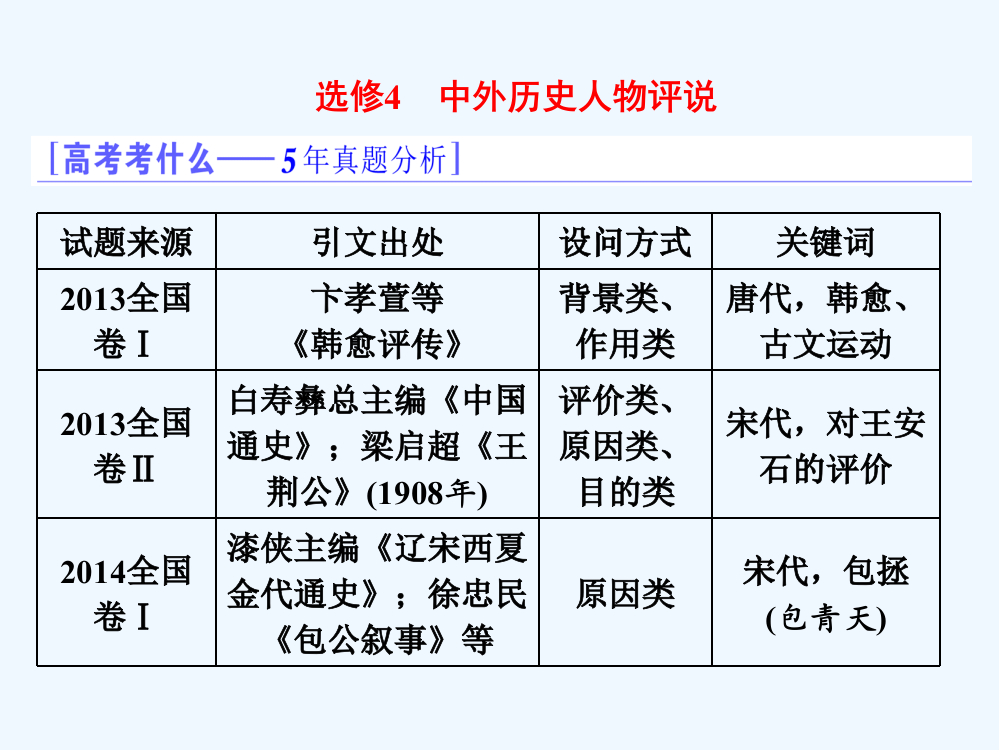 高考历史二轮专题复习课件：第四板块