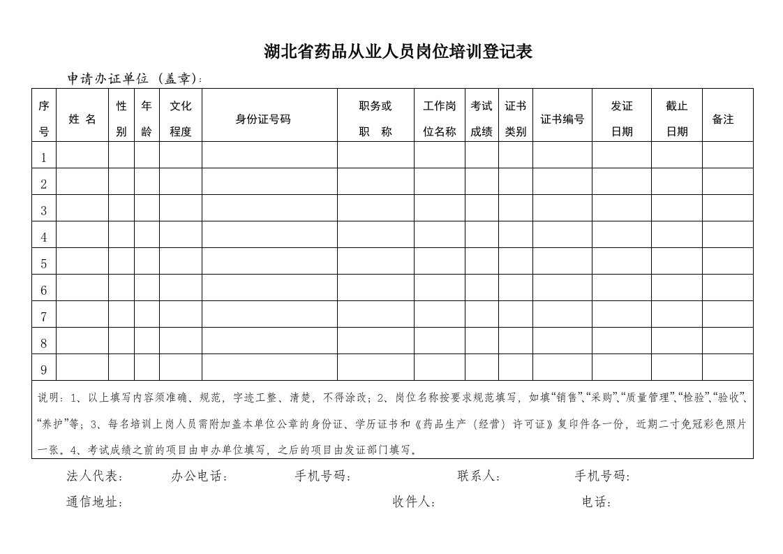 湖北药品从业人员岗位培训登记表