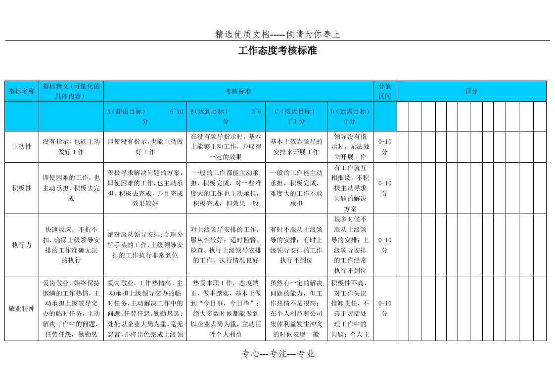 工作态度考核标准(共3页)