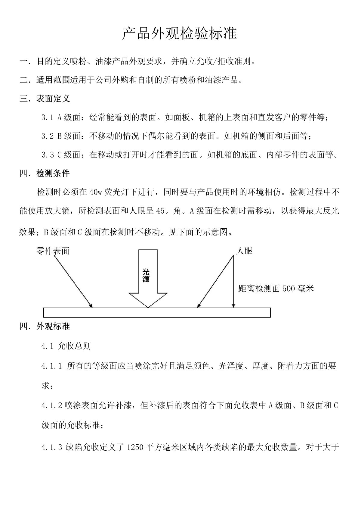 油漆喷涂产品检验标准