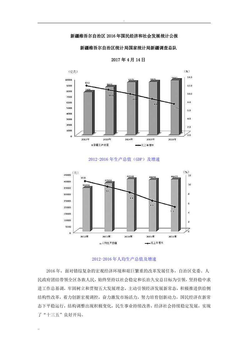 新疆维吾尔自治区2016年国民经济和社会发展统计公报