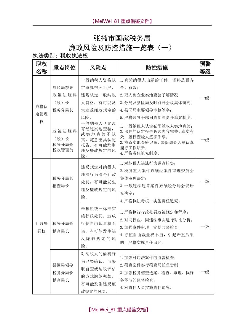 【7A文】国家税务局廉政风险及防控措施一览表